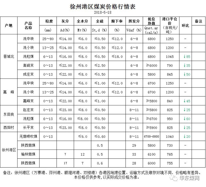 徐州煤炭