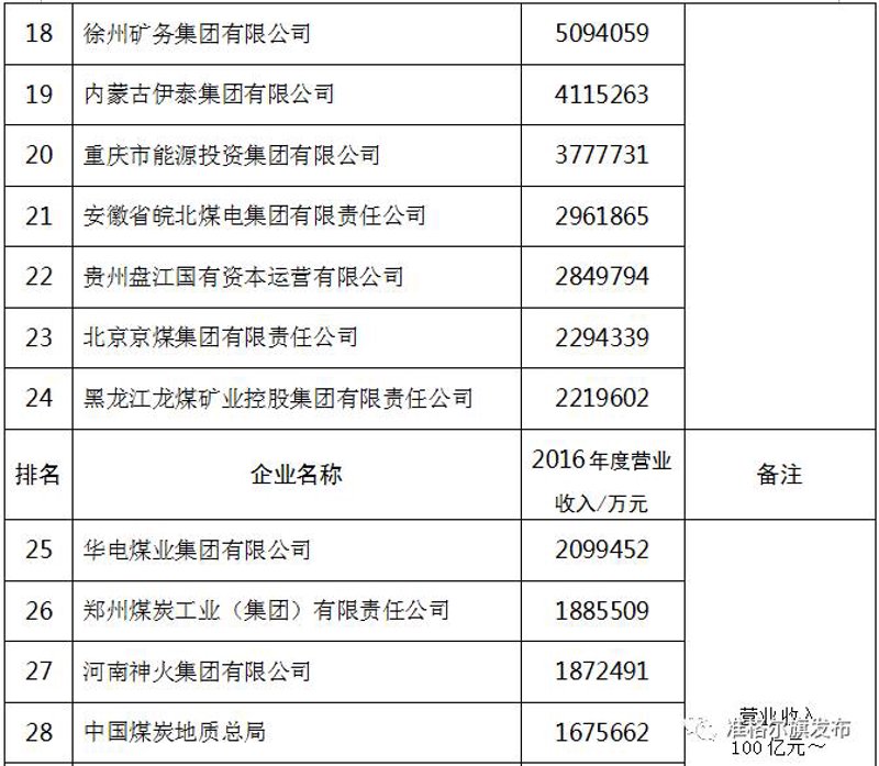 江苏煤炭批发：市场趋势与机遇