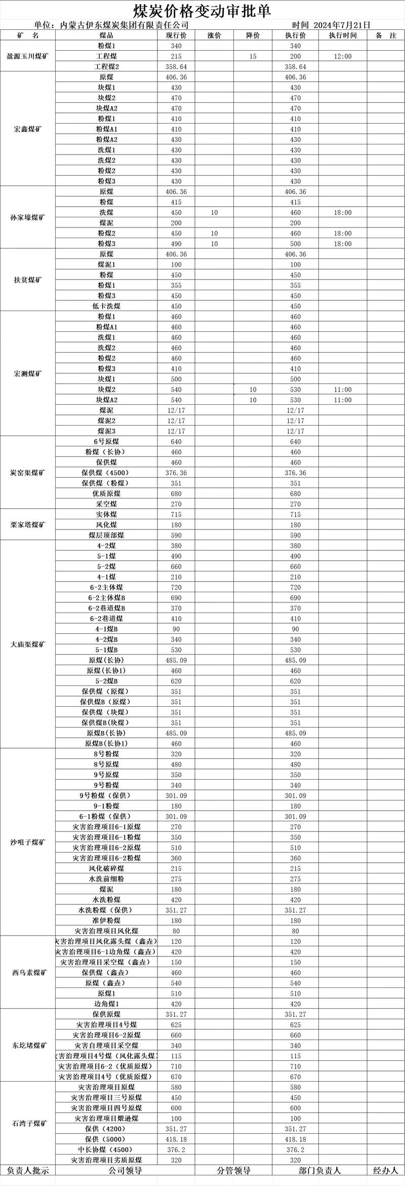 江苏煤炭批发市场的最新动态