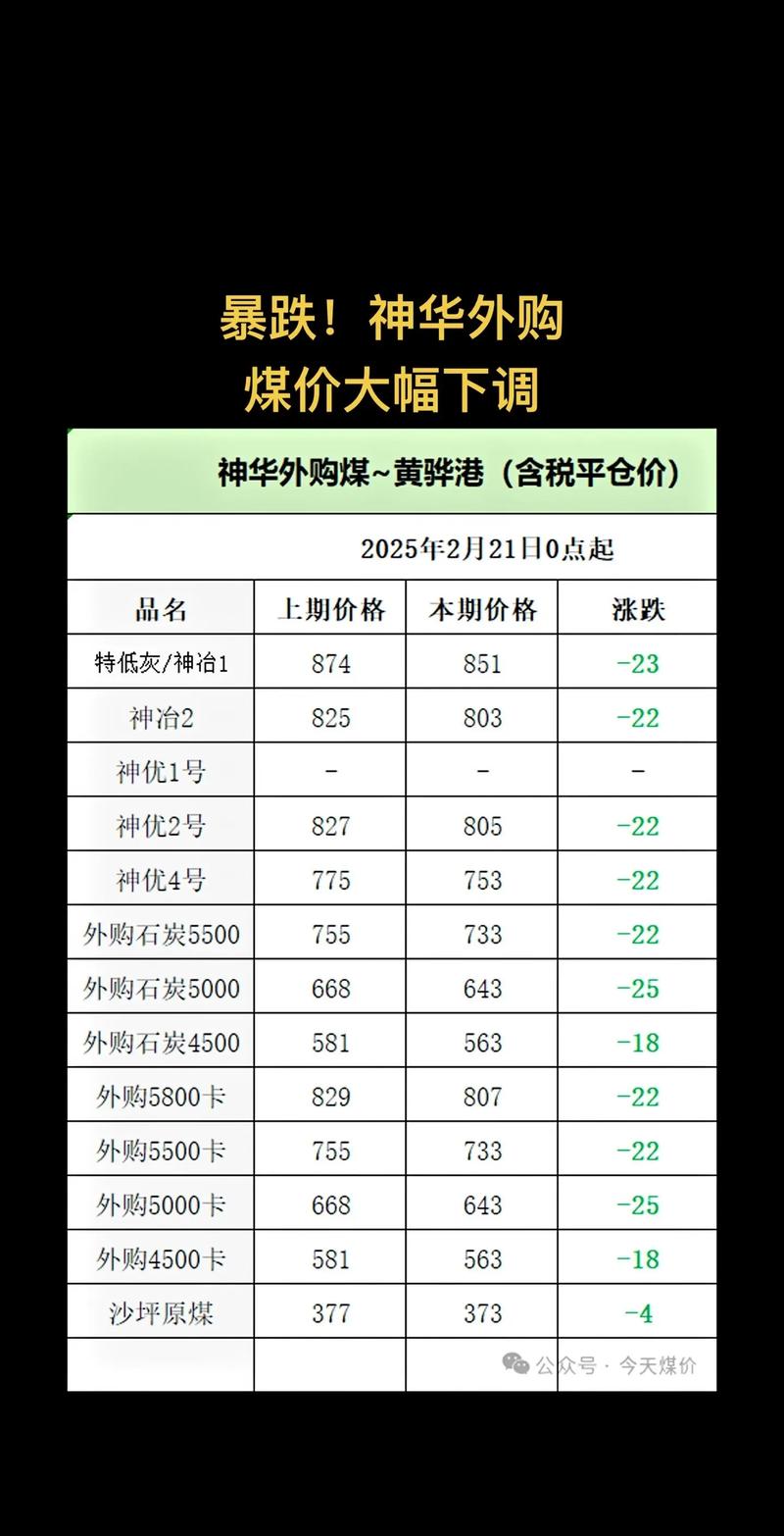 煤炭价格