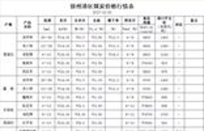 动力煤市场分析：波动中的挑战与机遇
