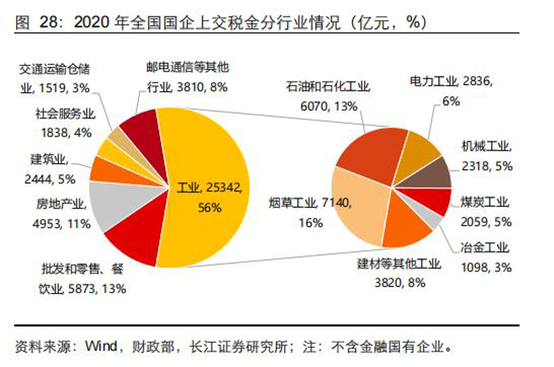 亚江煤炭
